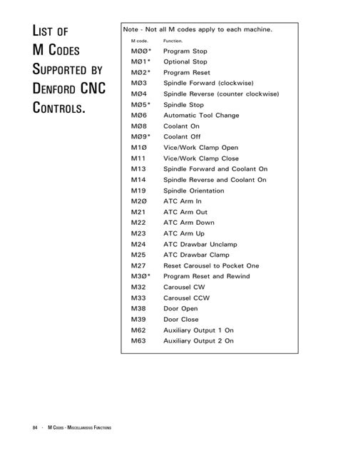 cnc machine code pdf file|cnc codes PDF download.